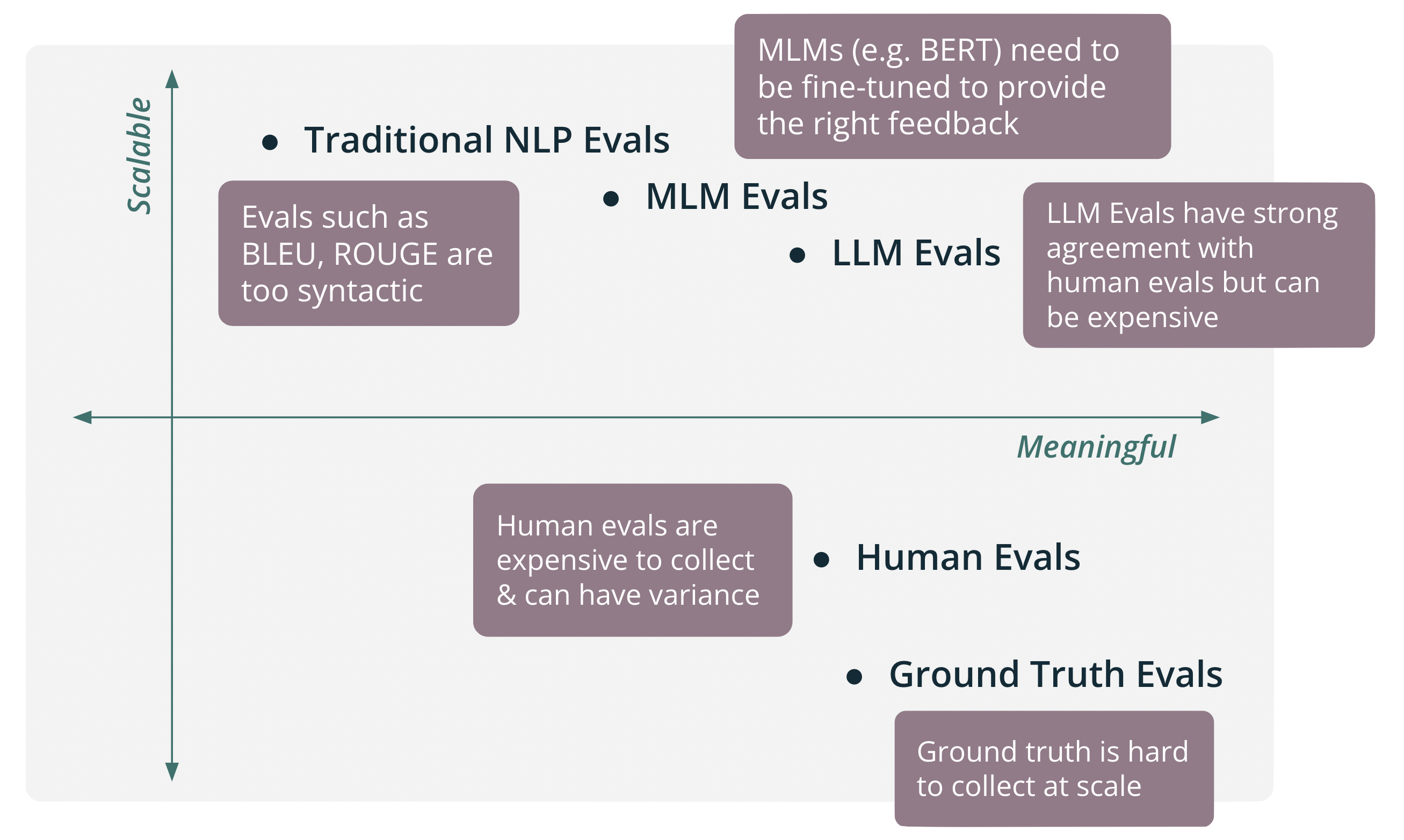 Range of Feedback Functions