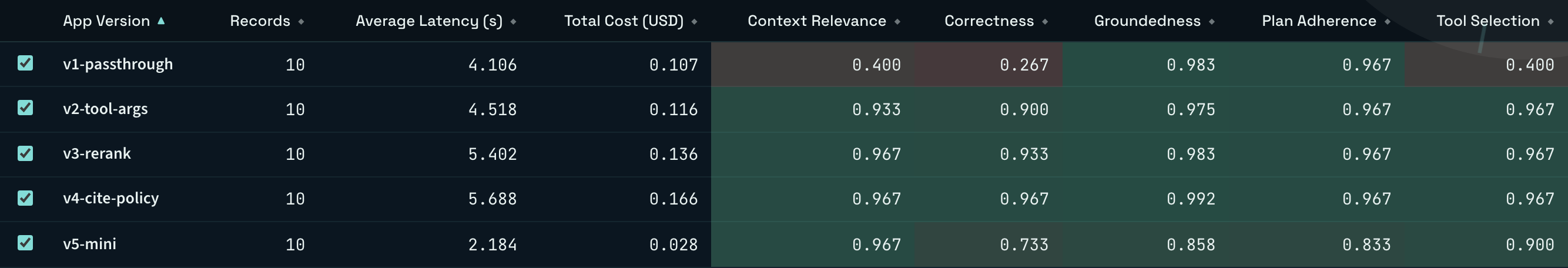 TruLens leaderboard