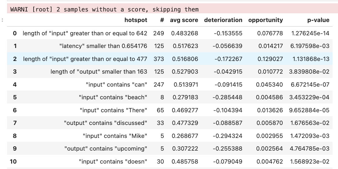 Results for a Hotspots run